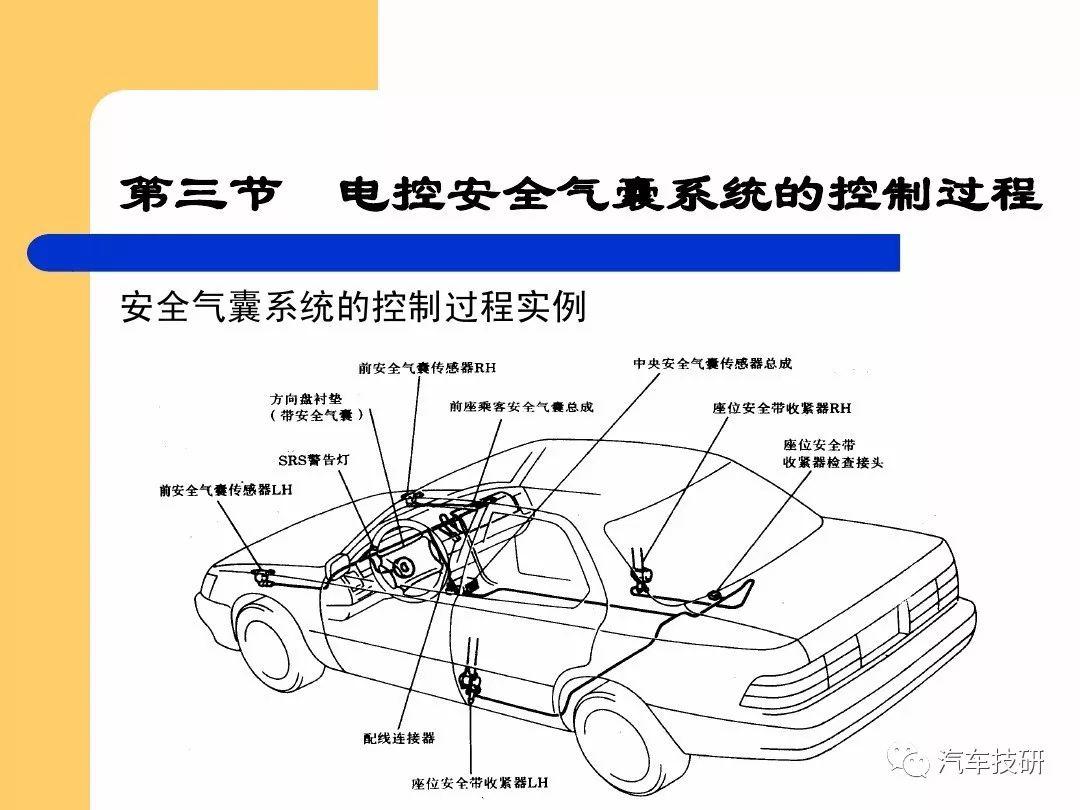 安全气囊电脑数据鉴定车速的原理是什么? 第1张 安全气囊电脑数据鉴定车速的原理是什么? 第1张