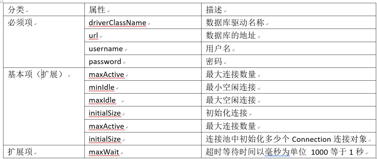 java连接池配置,java连接池配置教程 第3张 java连接池配置,java连接池配置教程 第3张
