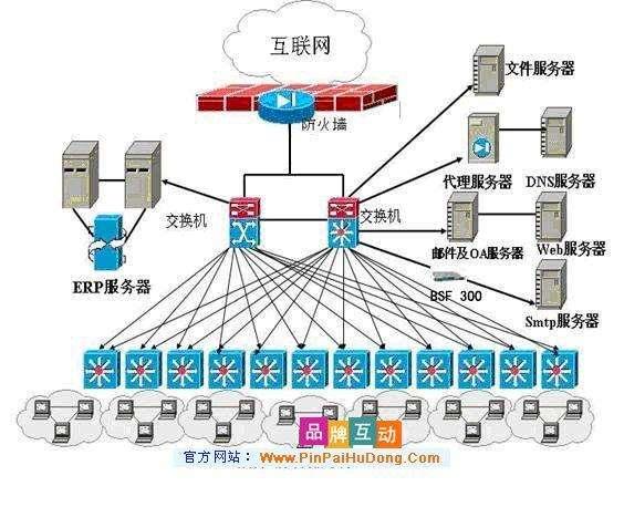 校园防火墙应用之谜,具体操作与策略揭秘? 第3张 校园防火墙应用之谜,具体操作与策略揭秘? 第3张