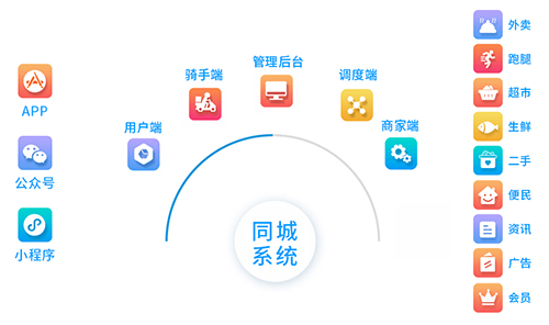 分类信息门户网站系统,如何构建高效便捷的本地生活信息平台? 第3张 分类信息门户网站系统,如何构建高效便捷的本地生活信息平台? 第3张