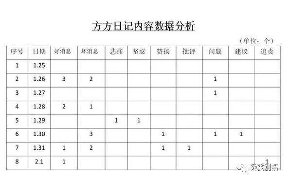 分析正方教务日志揭秘,正方教务系统背后隐藏的秘密是什么? 第3张 分析正方教务日志揭秘,正方教务系统背后隐藏的秘密是什么? 第3张