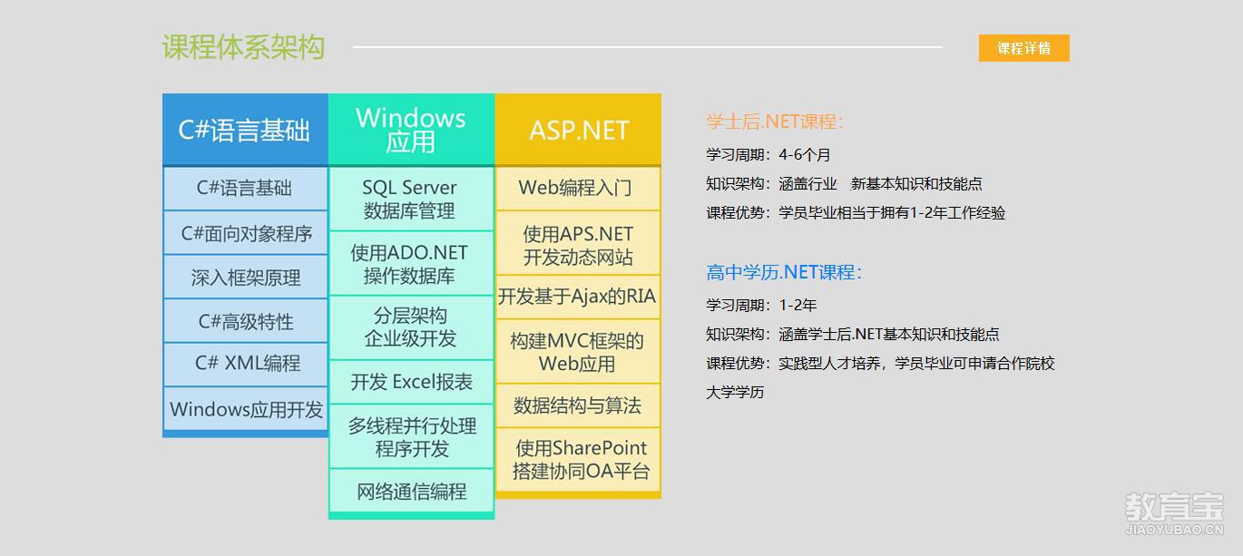 net开发技能有哪些,涵盖哪些关键领域和工具? 第3张 net开发技能有哪些,涵盖哪些关键领域和工具? 第3张