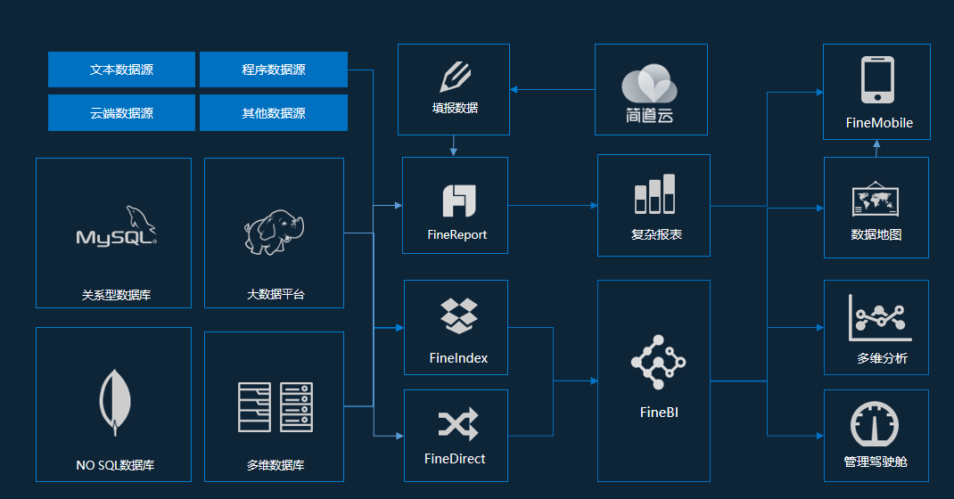 分析型数据库对比,如何选择最适合您业务需求的系统? 第1张 分析型数据库对比,如何选择最适合您业务需求的系统? 第1张
