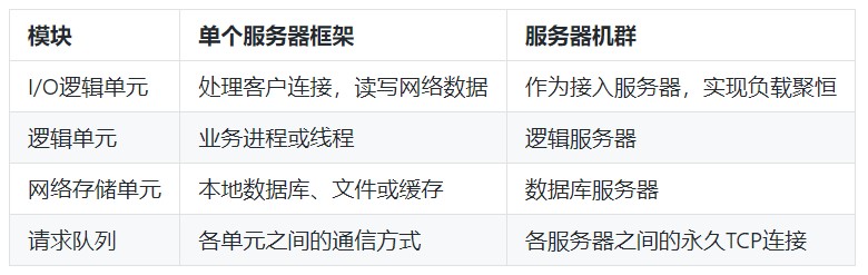 Web服务器对比深度解析,哪款服务器性能更胜一筹,性价比更高? 第2张 Web服务器对比深度解析,哪款服务器性能更胜一筹,性价比更高? 第2张