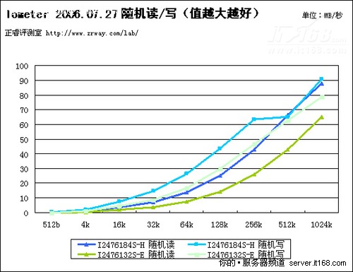 Web服务器对比深度解析,哪款服务器性能更胜一筹,性价比更高? 第3张 Web服务器对比深度解析,哪款服务器性能更胜一筹,性价比更高? 第3张