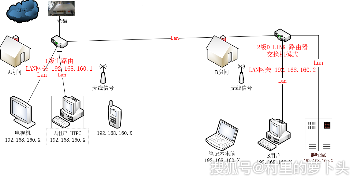 家庭/企业级分组交换数据网安装步骤详解及常见问题解答 第2张 家庭/企业级分组交换数据网安装步骤详解及常见问题解答 第2张