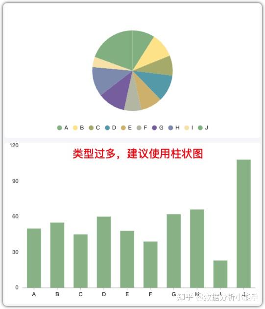 数据分析图表种类繁多,你了解哪几种?揭秘不同图表的应用场景 第3张 数据分析图表种类繁多,你了解哪几种?揭秘不同图表的应用场景 第3张