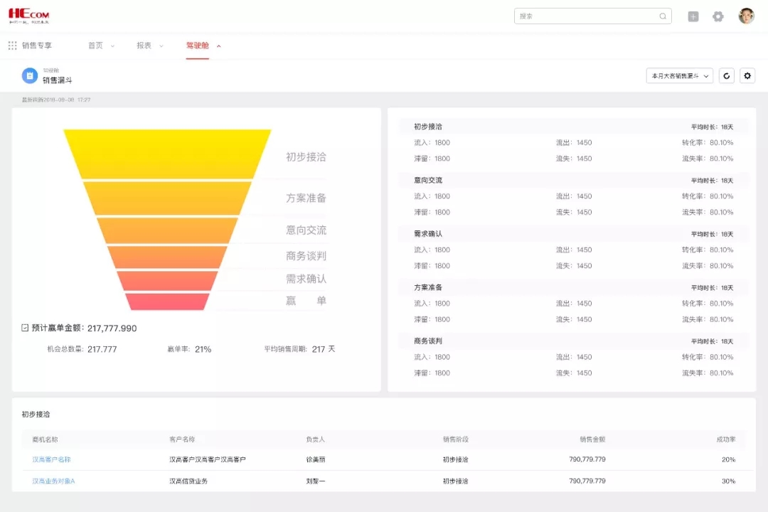 在数据分析之前,我们是否真的清楚分析数据的前提究竟是什么? 第2张 在数据分析之前,我们是否真的清楚分析数据的前提究竟是什么? 第2张