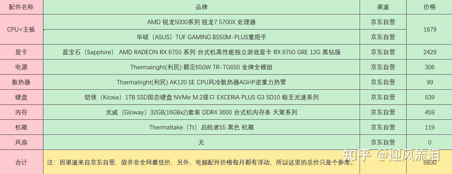 h1z1对电脑配置