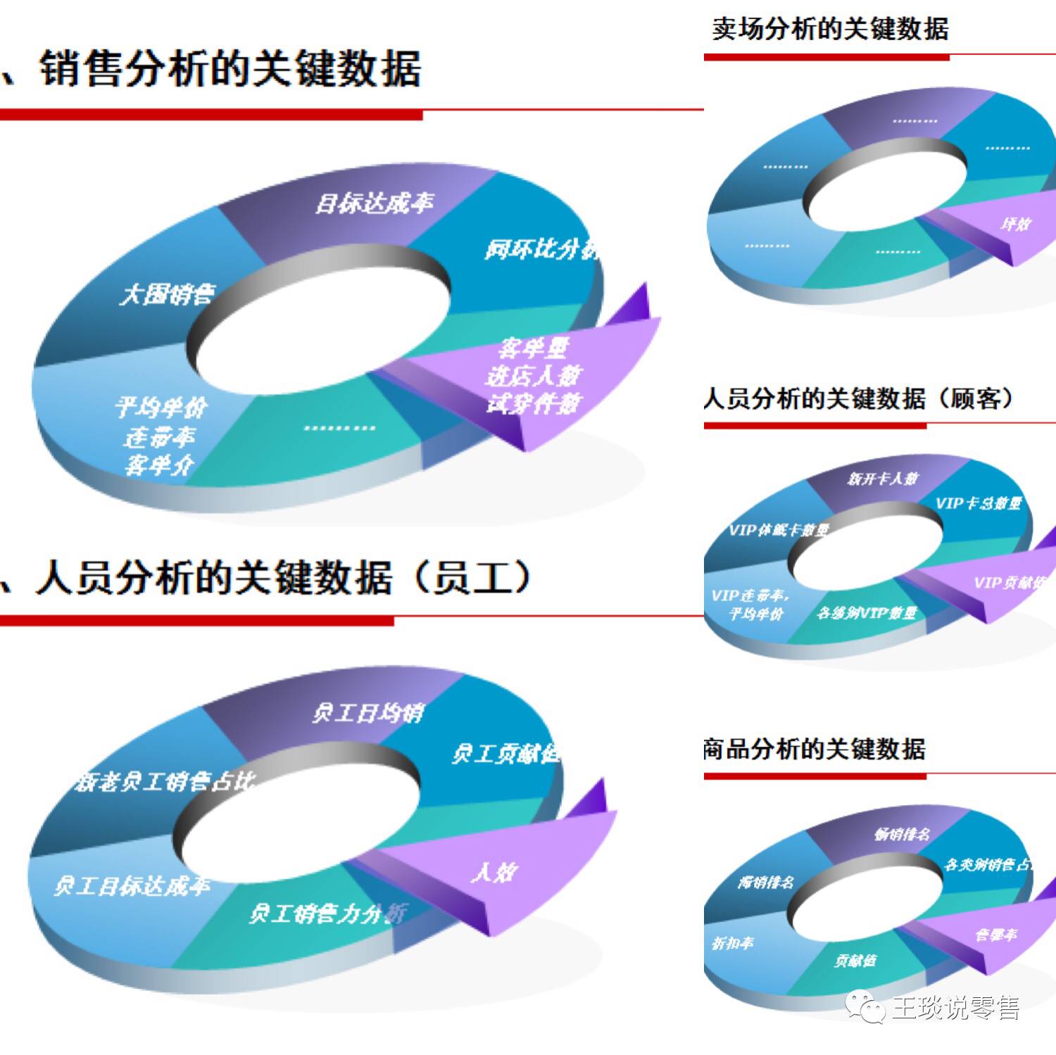 在数据分析之前,我们是否真的清楚分析数据的前提究竟是什么? 第3张 在数据分析之前,我们是否真的清楚分析数据的前提究竟是什么? 第3张