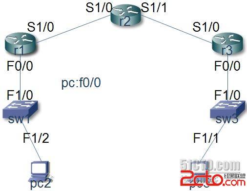 网络协议如何配置？网络协议配置方法