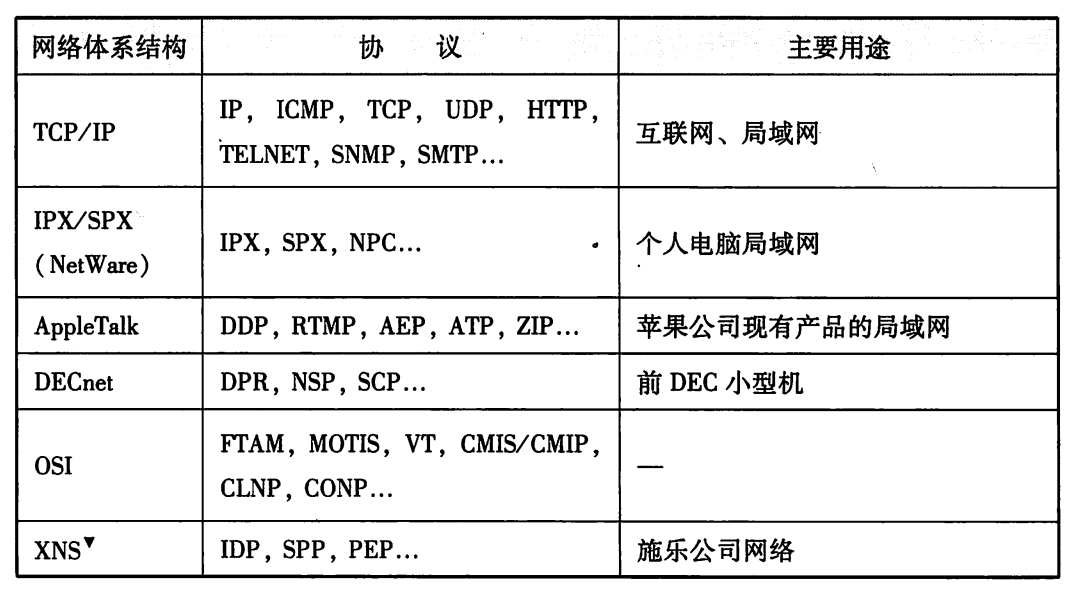 网络协议如何配置?网络协议配置方法 第3张 网络协议如何配置?网络协议配置方法 第3张