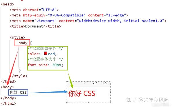 如何入门,从零开始,深入探究HTML中使用JavaScript的方法与技巧? 第1张 如何入门,从零开始,深入探究HTML中使用JavaScript的方法与技巧? 第1张