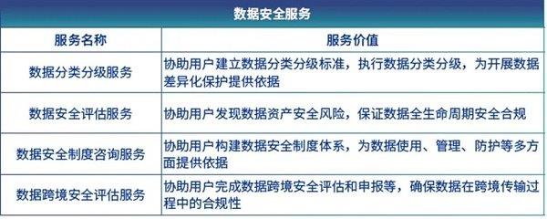 安全狗数据库优化后性能提升多少? 第2张 安全狗数据库优化后性能提升多少? 第2张
