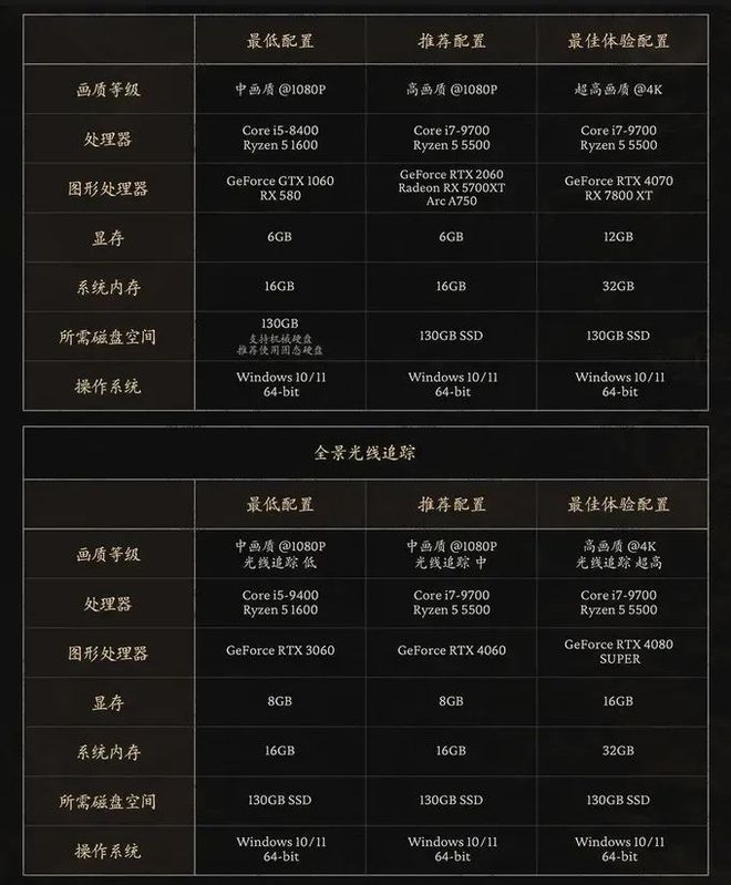 1080p配置够用吗?1080p配置推荐 第1张 1080p配置够用吗?1080p配置推荐 第1张