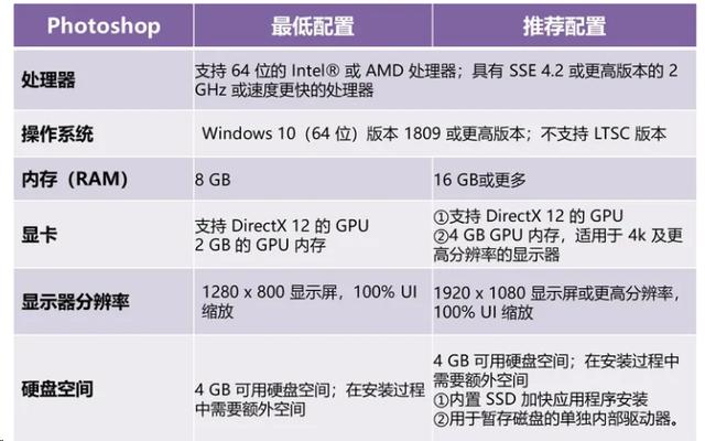 ps用什么配置好,ps电脑配置要求 第2张 ps用什么配置好,ps电脑配置要求 第2张