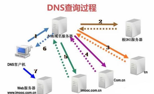 域名如何解析到自己电脑?域名解析到自己电脑 第2张 域名如何解析到自己电脑?域名解析到自己电脑 第2张