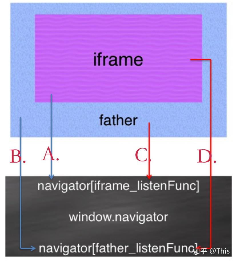 AngularJS iframe跨域报错怎么解决? 第2张 AngularJS iframe跨域报错怎么解决? 第2张