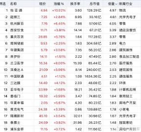 杭州专业软件开发公司,哪家服务更优?价格如何? 第3张 杭州专业软件开发公司,哪家服务更优?价格如何? 第3张