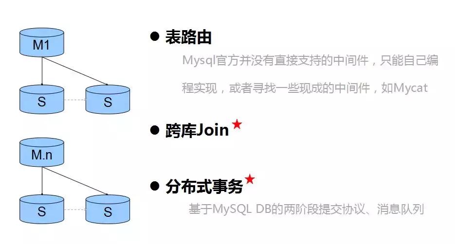 MySQL并发问题频发?揭秘原因与高效解决方案! 第1张 MySQL并发问题频发?揭秘原因与高效解决方案! 第1张
