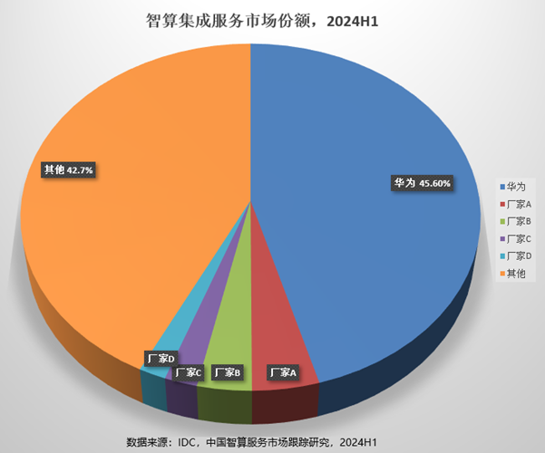 华为企业服务器,性能卓越,为何市场占有率不及预期? 第3张 华为企业服务器,性能卓越,为何市场占有率不及预期? 第3张