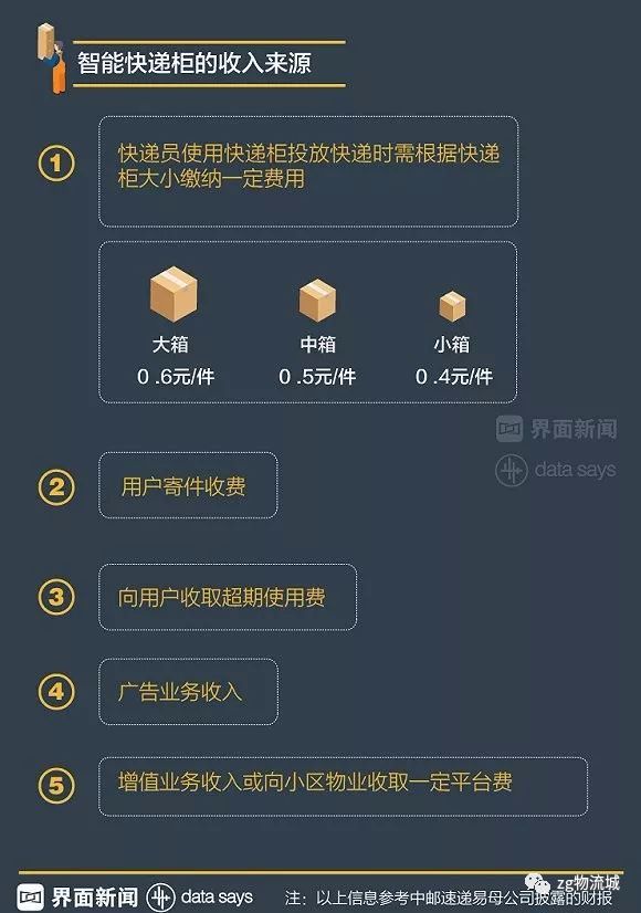 开发一款物流APP的成本是多少?价格影响因素揭秘! 第2张 开发一款物流APP的成本是多少?价格影响因素揭秘! 第2张