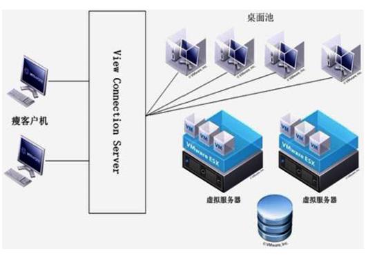 容器与虚拟主机区别是什么 第1张 容器与虚拟主机区别是什么 第1张
