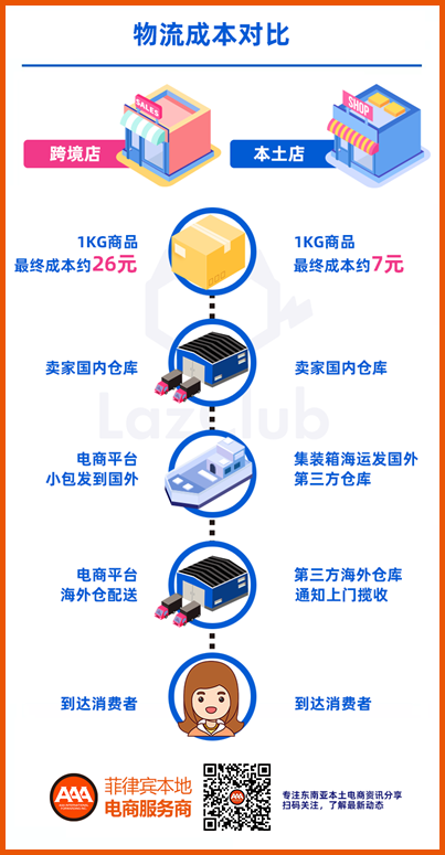 开发一款物流APP的成本是多少?价格影响因素揭秘! 第3张 开发一款物流APP的成本是多少?价格影响因素揭秘! 第3张