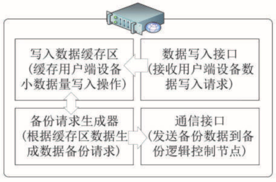 分布式存储纠删码原理究竟如何?为何在数据存储中如此重要? 第1张 分布式存储纠删码原理究竟如何?为何在数据存储中如此重要? 第1张