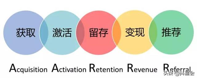 分布式存储干活交流群,如何高效构建和优化?成员分享经验与疑问? 第3张 分布式存储干活交流群,如何高效构建和优化?成员分享经验与疑问? 第3张