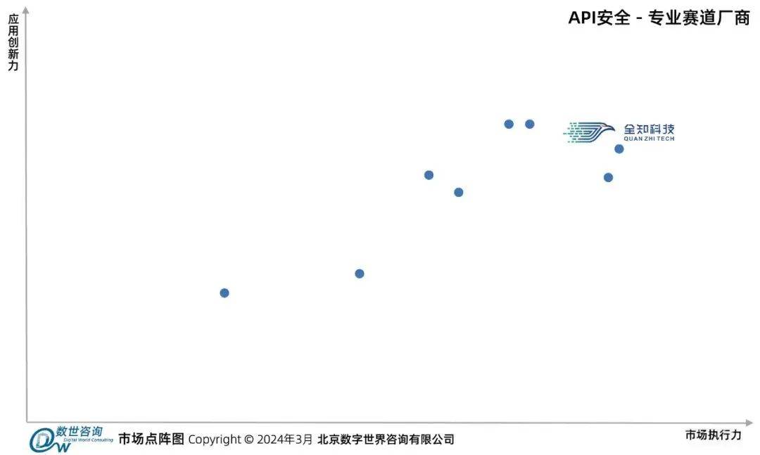 公网IP查询API免费使用靠谱吗?揭秘其真实效果与潜在风险! 第3张 公网IP查询API免费使用靠谱吗?揭秘其真实效果与潜在风险! 第3张