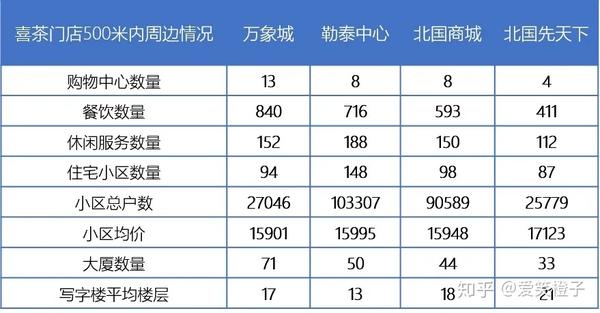 石家庄分销商城开发成本究竟是多少?价格透明度如何? 第1张 石家庄分销商城开发成本究竟是多少?价格透明度如何? 第1张