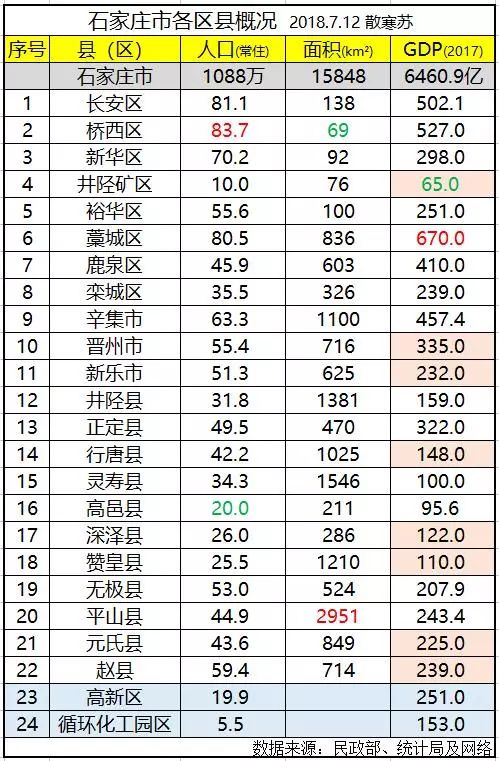 石家庄分销商城开发成本究竟是多少?价格透明度如何? 第3张 石家庄分销商城开发成本究竟是多少?价格透明度如何? 第3张