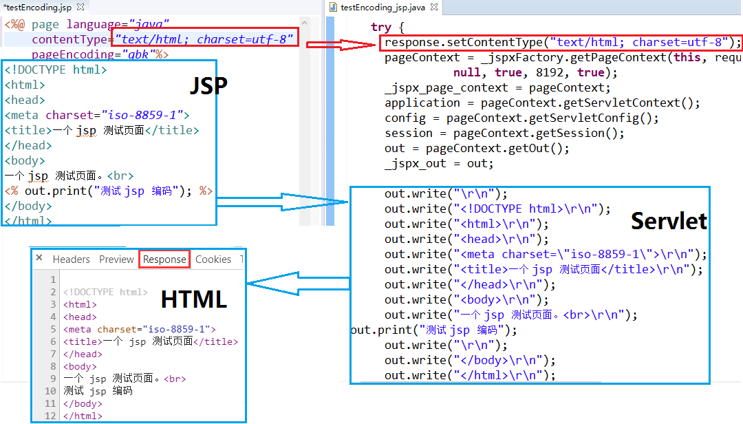 html如何嵌入jsp页面中 第2张 html如何嵌入jsp页面中 第2张