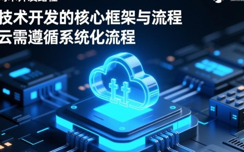 互联网行业开发网站如何引领技术革新?探讨其核心作用与未来趋势? 第2张 互联网行业开发网站如何引领技术革新?探讨其核心作用与未来趋势? 第2张