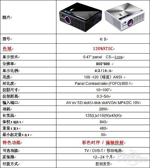 r906配置这款产品究竟有何独特之处?性能与性价比如何? 第1张 r906配置这款产品究竟有何独特之处?性能与性价比如何? 第1张