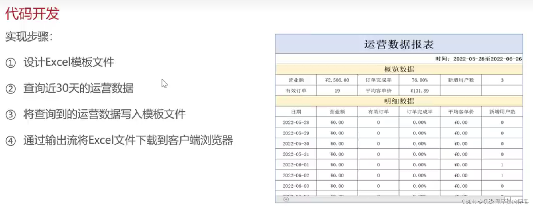 php上传excel表格并获取数据,如何实现? 第2张 php上传excel表格并获取数据,如何实现? 第2张