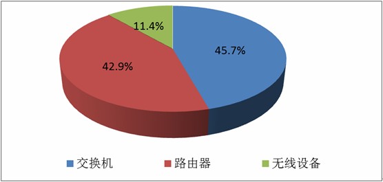 我国公有网络地址的分配与使用现状,存在哪些问题和挑战? 第2张 我国公有网络地址的分配与使用现状,存在哪些问题和挑战? 第2张