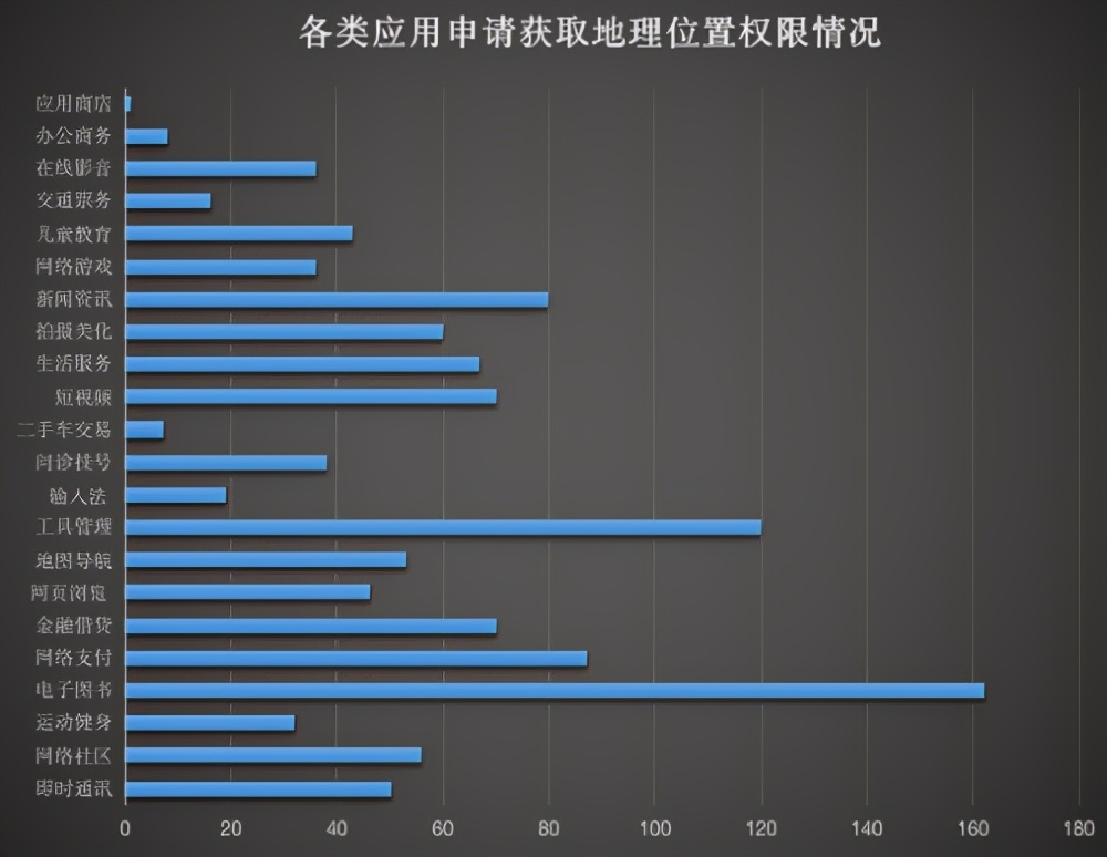 我国公有网络地址的分配与使用现状,存在哪些问题和挑战? 第3张 我国公有网络地址的分配与使用现状,存在哪些问题和挑战? 第3张