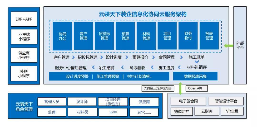 公有云采购项目启动背后考量是什么?有何创新举措? 第2张 公有云采购项目启动背后考量是什么?有何创新举措? 第2张