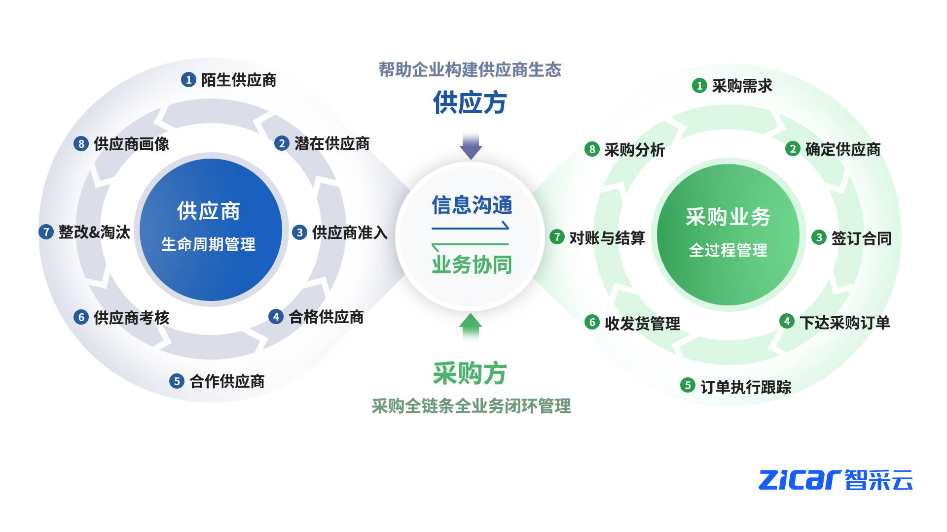 公有云采购项目启动背后考量是什么?有何创新举措? 第3张 公有云采购项目启动背后考量是什么?有何创新举措? 第3张