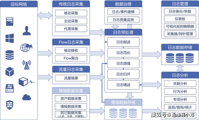 光年日志分析系统是什么?光年日志分析系统怎么用 第3张 光年日志分析系统是什么?光年日志分析系统怎么用 第3张