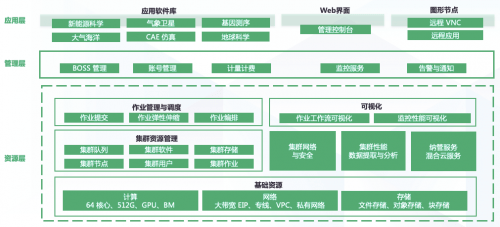 公有云规划中,如何平衡成本与性能,实现最佳资源配置? 第3张 公有云规划中,如何平衡成本与性能,实现最佳资源配置? 第3张