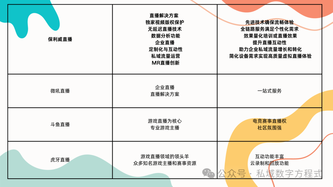 公有云竞品分析,如何精准评估各大云服务提供商的优劣与策略? 第1张 公有云竞品分析,如何精准评估各大云服务提供商的优劣与策略? 第1张