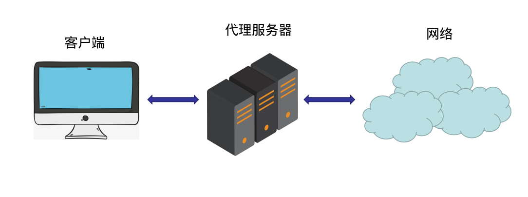 虚拟主机代理服务器搭建 第2张 虚拟主机代理服务器搭建 第2张