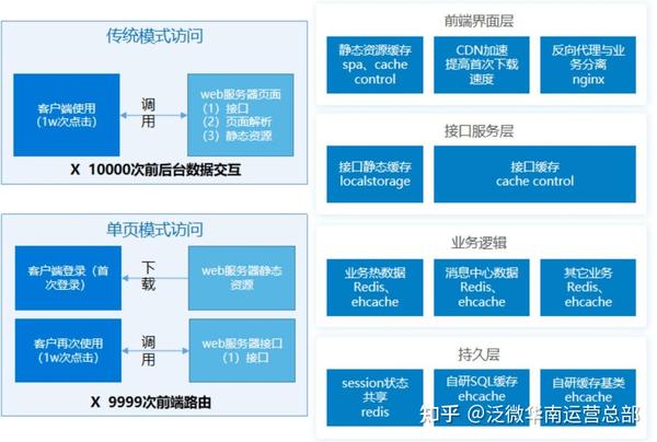 微信公众平台开发办公OA,如何实现高效协同与智能化管理? 第3张 微信公众平台开发办公OA,如何实现高效协同与智能化管理? 第3张