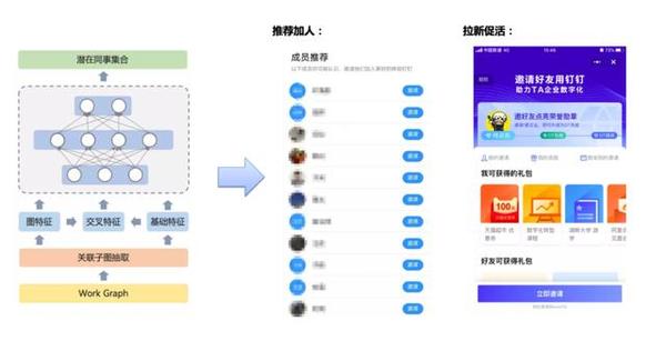 为何钉钉缺失日志群组功能?其设计理念与使用需求间有何考量? 第1张 为何钉钉缺失日志群组功能?其设计理念与使用需求间有何考量? 第1张