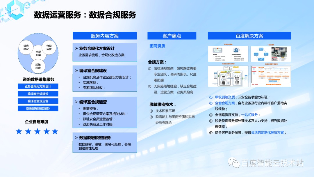 数据库服务费验收标准是什么?如何确保费用合理与合规? 第3张 数据库服务费验收标准是什么?如何确保费用合理与合规? 第3张