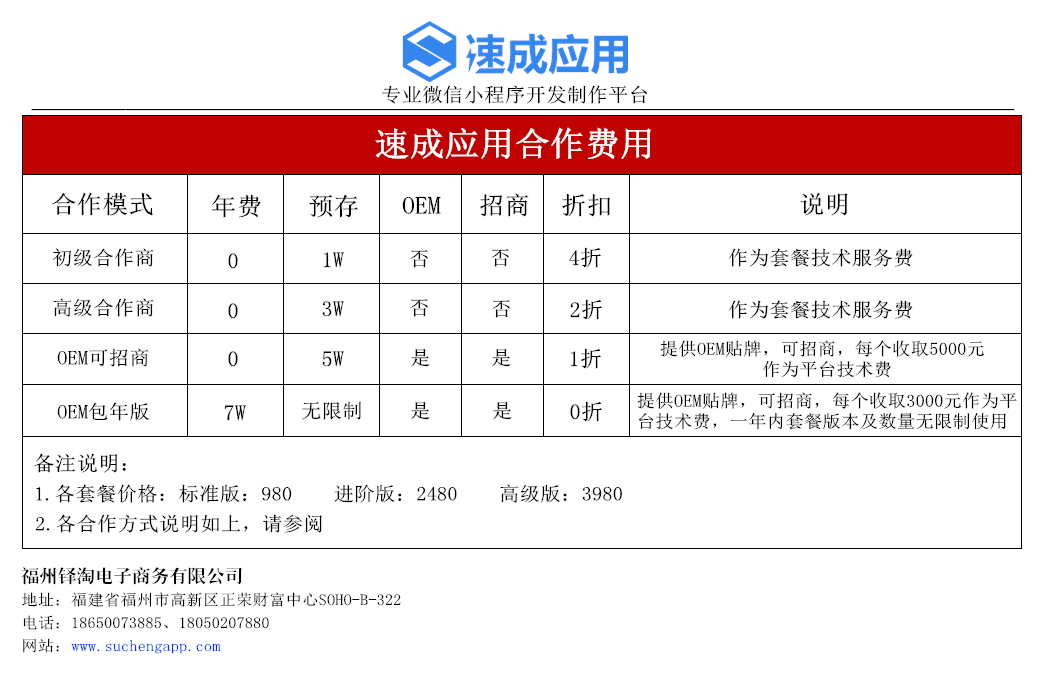 微信会员系统开发报价多少?如何合理选择合适方案? 第1张 微信会员系统开发报价多少?如何合理选择合适方案? 第1张