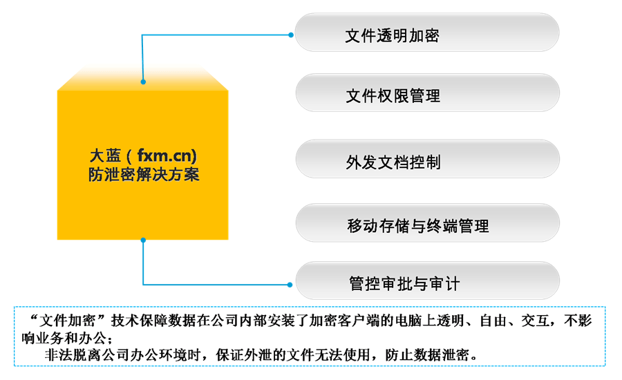 安全文件存储哪里买合适？企业级安全文件存储如何选？ 第3张